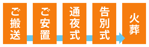 ご葬儀の流れ